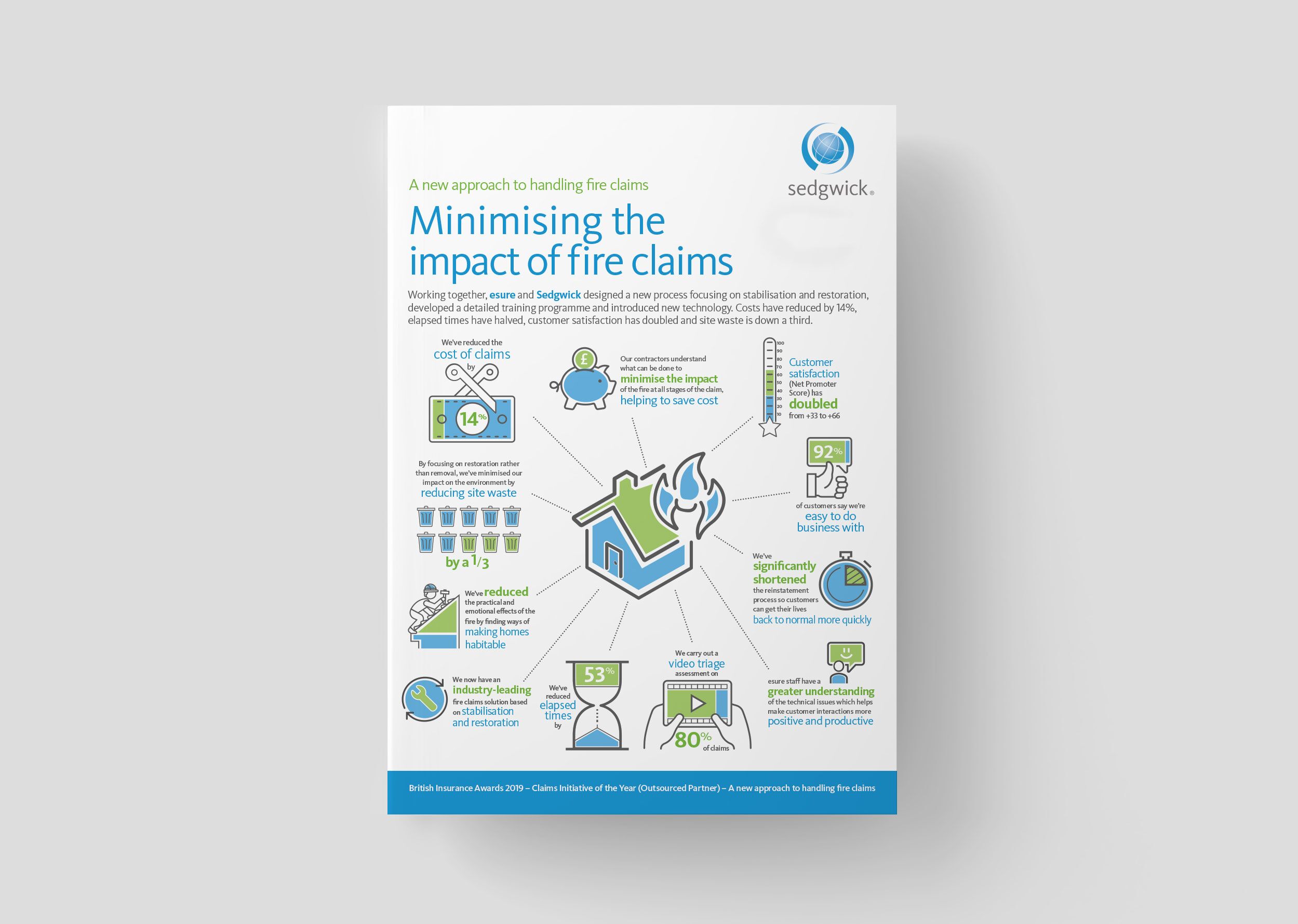 Sedgwick UK Dynamic Pear